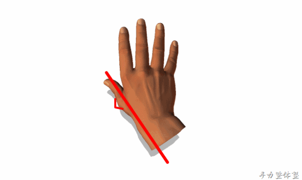 力の方向と指の向きを合わせると指が立つ人でも大丈夫