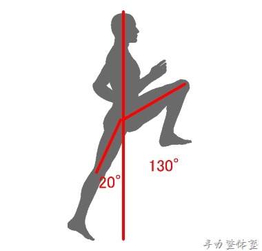 人股の関節はよく動く