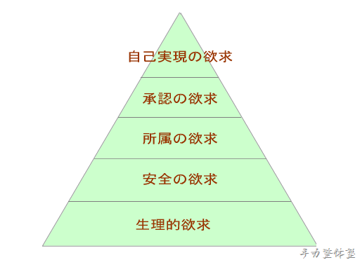 maslow